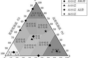 深水水道成因类型划分方法