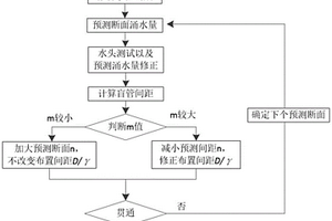 基于隧道预测涌水量的排水系统动态设计方法