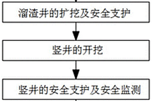 大孔径溜渣井开敞式调压井的开挖方法及吊升施工平台