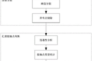 页岩电镜图像中有机和无机孔隙自动识别和定量分析方法