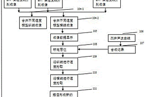 基于叠加数据的速度纵横向高密度分析方法