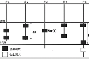 碳酸盐岩洞穴型储层有效体积估算方法