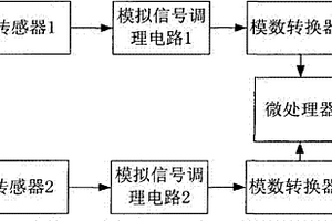 勘探采集装置