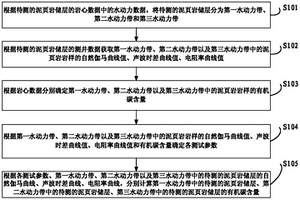 泥页岩储层有机碳含量的检测方法和装置