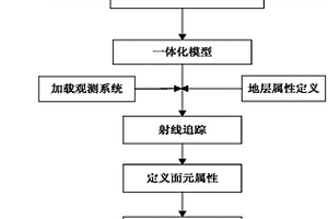 基于三维GIS的观测系统CRP属性分析方法