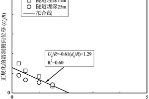 砂土岩溶地层中盾构与溶洞安全水平距离的确定方法