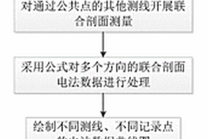 基于联合剖面的三维电法勘探方法