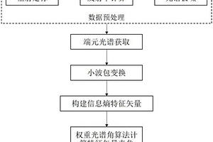 岩心高光谱蚀变信息提取方法