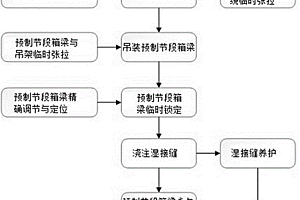 装配式节段箱梁无支架悬吊与锁定施工工法