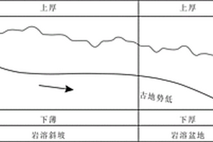 基于井震结合的定量岩溶古地貌恢复方法