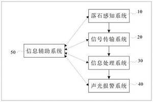 交互式耦合多维度智能崩塌落石监测系统及方法