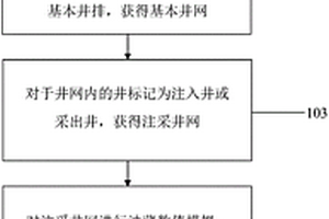 不规则井网优化方法及其计算机可读存储介质