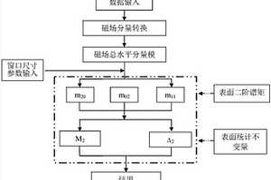 用于提取地球物理磁异常场边界的磁场刻痕分析方法