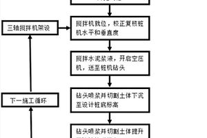 三轴搅拌桩止水帷幕施工方法