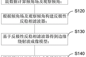 绕射波成像方法、装置、电子设备和存储介质