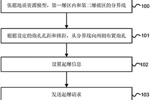 实现矿岩分离的爆破方法