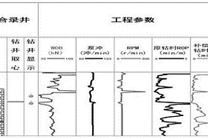 基于随钻工程参数的钻时校正方法