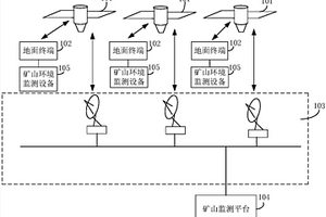 矿山远程监测系统及方法