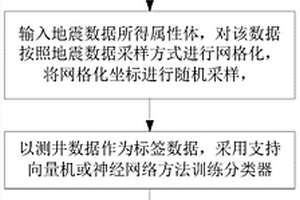 井控稀疏表征大规模谱聚类地震相划分方法