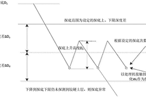 海上深层水泥土搅拌船处理机探底判断方法