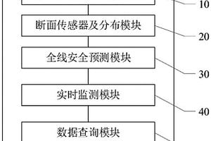 围岩及结构健康安全监测系统