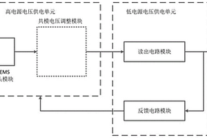 基于低功耗MEMS传感器的地震采集系统和传感器