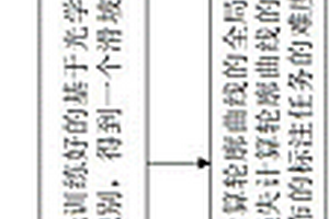 基于滑坡形态复杂度的众包标注任务难度评估方法及系统