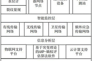 智能化岩溶塌陷机理数值综合分析的研判系统及方法