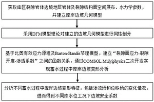 基于DFM模型的蓄水期库岸裂隙岩体边坡稳定性模拟分析方法、设备及介质