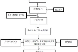 高压旋喷施工方法及施工装置