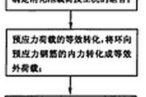 大型柱形消化池静动力分析方法