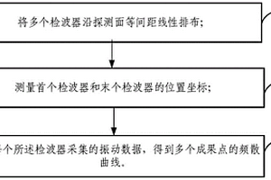 适用于横波速度结构测定的微动布设装置及方法