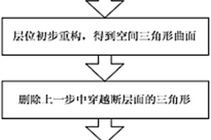 基于空间曲面约束的Delaunay三角网剖分方法