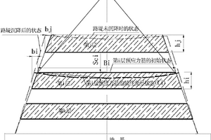 预应变加筋试验中预应变筋材总变形测量方法