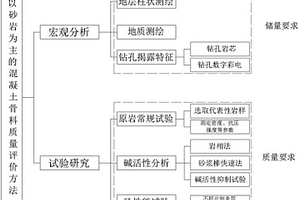 以砂岩为主的混凝土骨料质量评价方法