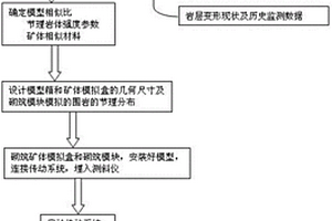 模拟铁矿露天转地下开采诱发岩层移动的装置及方法