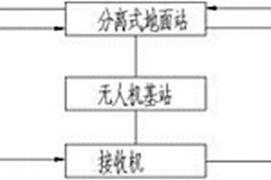 天眼检测系统