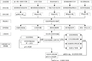 煤炭开采中固体充填充实率设计及控制方法