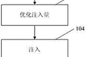 热采水平井堵水调剖的方法