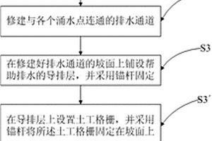 涌水边坡的生态修复方法及系统