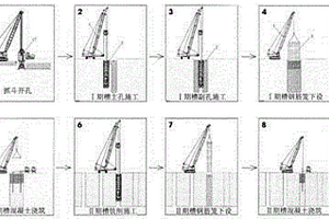 铣槽机建造地下连续墙的施工工艺