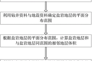 去底辟原始地层厚度恢复方法