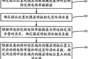 评估煤层顶板视涌水量的方法和装置