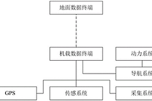 无人机监控智能分析指挥系统