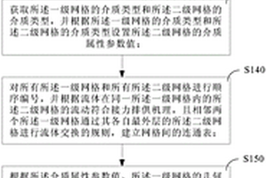 致密储层多重介质中油气接力流动的模拟方法及其装置