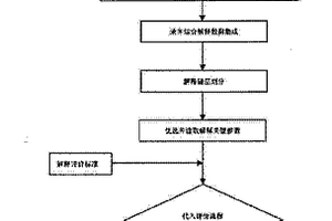 实时地层流体录井多参数油气层综合解释评价方法