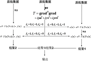 最优方向边缘监测方法