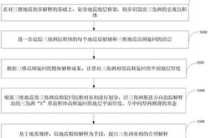 基于地震高频旋回厚度的三角洲亚相识别方法