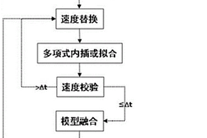 基于走时相等的微测井和层析反演浅表层联合建模方法