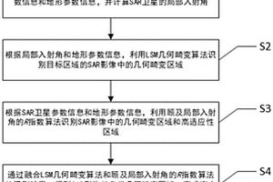 顾及局部入射角的高山峡谷区SAR几何畸变识别方法